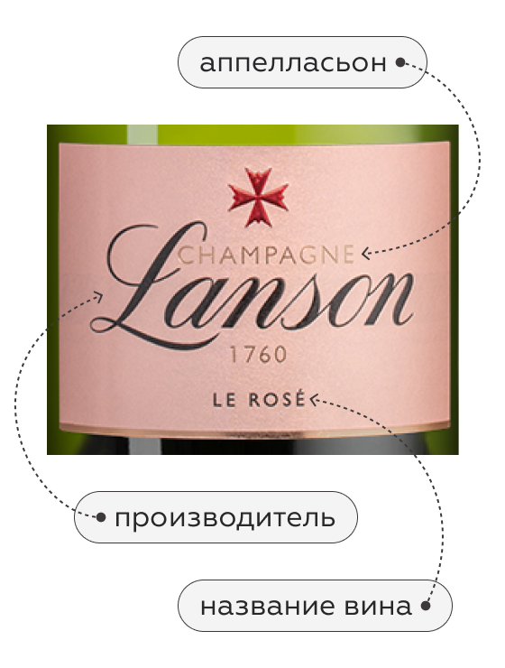 Шампанское Le Rose Brut в подарочной упаковке, Lanson, (147338), Франция, Шампань, розовое, брют, 0.75 л, Ле Розе Брют, цена 11403 рублей