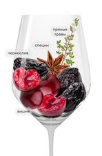 Вино Riparosso Montepulciano d'Abruzzo, (144263), красное сухое, 2021 г., 0.75 л, Рипароссо Монтупульчано д'Абруццо цена 2140 рублей