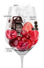 Вино Riscal 1860, (132703), красное сухое, 2019 г., 0.75 л, Рискаль 1860 цена 2390 рублей