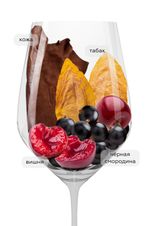Вино Clarendelle inspired by Haut-Brion Rouge, (111085), красное сухое, 2015 г., 0.75 л, Кларандель бай О-Брион Руж цена 3990 рублей