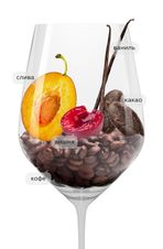 Вино Giramonte, (136959), красное сухое, 2020 г., 0.75 л, Джирамонте цена 32490 рублей