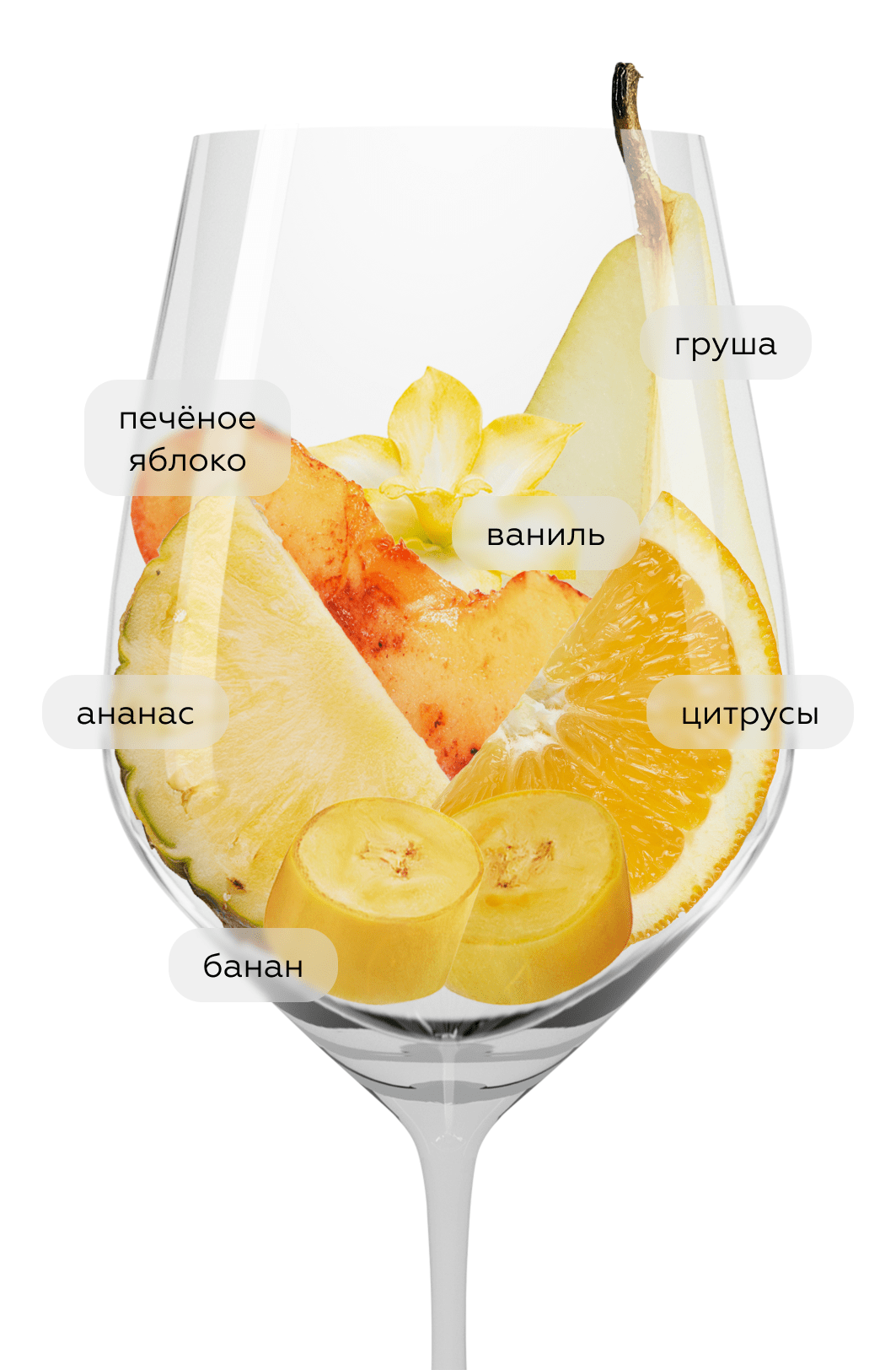 Вино Chardonnay Sundial, Fetzer, 2018, (118214), Соединенные Штаты Америки, Калифорния, белое, сухое, 0.75 л, Шардоне Сандайл, цена 1490 рублей