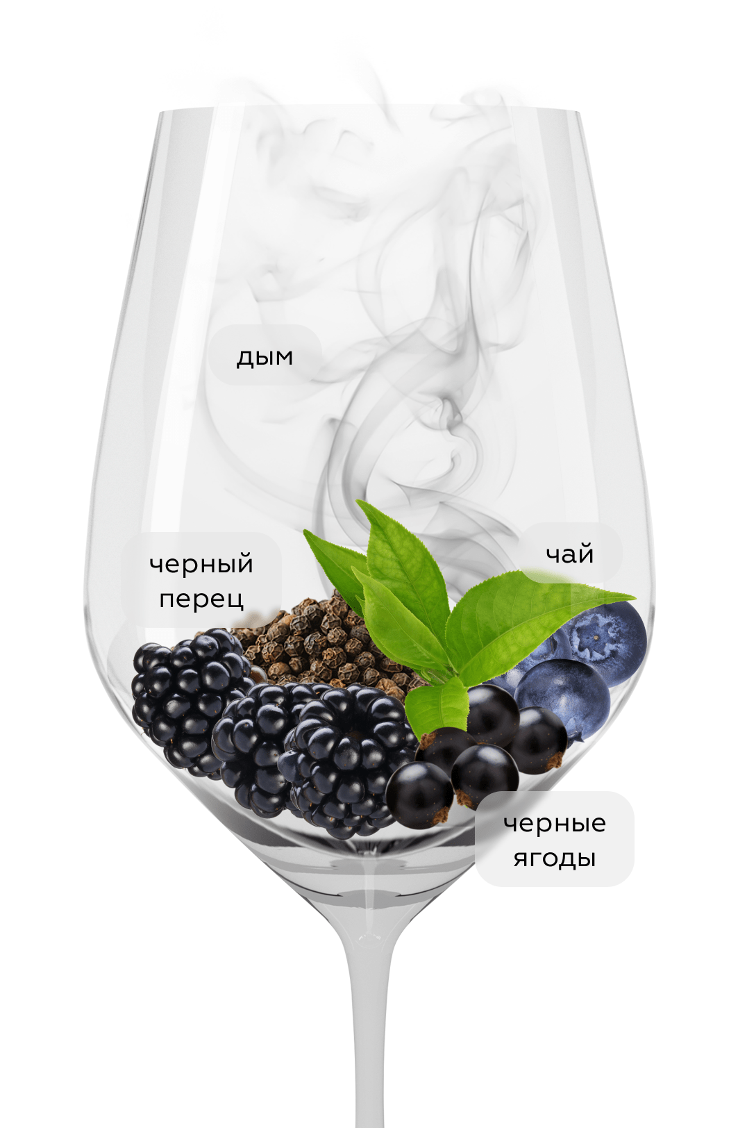 Вино De Sangre Corte, Luigi Bosca, 2023, (154139), Аргентина, Мендоса, красное, сухое, 0.75 л, Де Сангре Корте, цена 4490 рублей