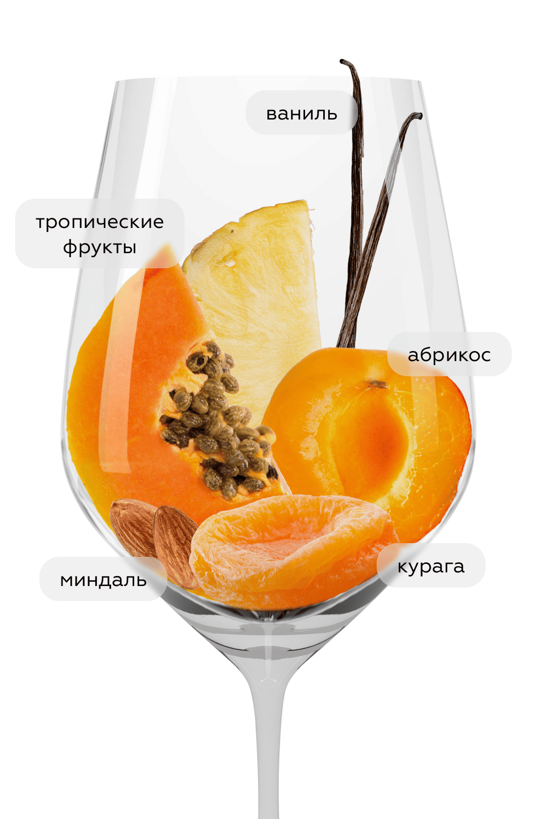 Вино Шардоне, Николаев и Сыновья, 2023, (157693), Россия, Кубань, белое, сухое, 0.75 л, Шардоне, цена 3990 рублей