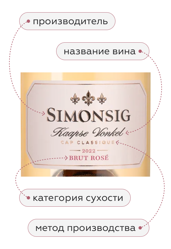 Игристое вино Kaapse Vonkel Brut Rose в подарочной упаковке, Simonsig, 2022, (147858), Южная Африка, Вестерн Кейп, розовое, брют, 0.75 л, Каапс Вонкель Брют Розе, цена 3990 рублей