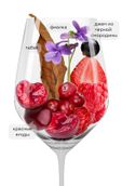 Вино со вкусом вишневого джема Каберне Фран