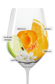Riesling Trocken