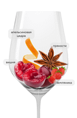Koskil Pinot Noir