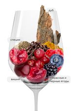 Вино Chianti Classico, (146949), красное сухое, 2022 г., 0.75 л, Кьянти Классико цена 5490 рублей