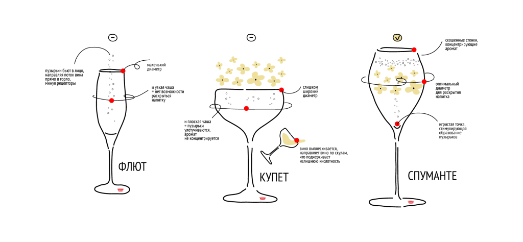 Что не так с шале, купет, креманками и флейтами